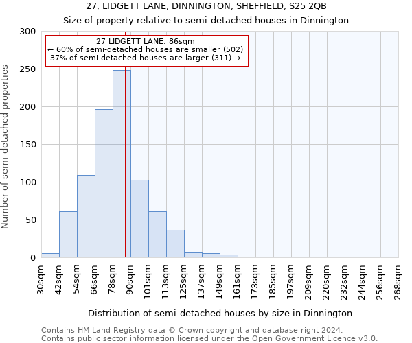 27, LIDGETT LANE, DINNINGTON, SHEFFIELD, S25 2QB: Size of property relative to detached houses in Dinnington