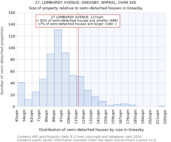 27, LOMBARDY AVENUE, GREASBY, WIRRAL, CH49 3AE: Size of property relative to detached houses in Greasby