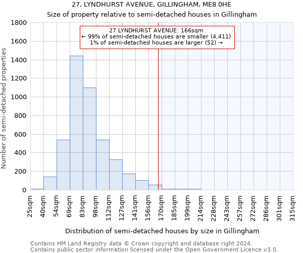 27, LYNDHURST AVENUE, GILLINGHAM, ME8 0HE: Size of property relative to detached houses in Gillingham