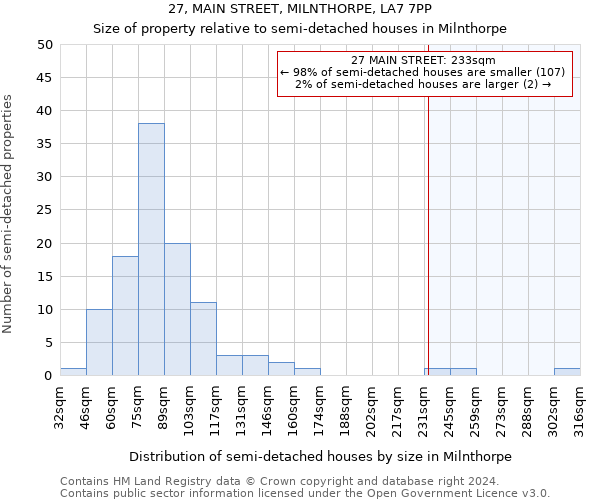 27, MAIN STREET, MILNTHORPE, LA7 7PP: Size of property relative to detached houses in Milnthorpe