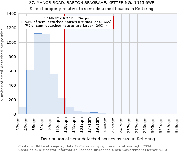 27, MANOR ROAD, BARTON SEAGRAVE, KETTERING, NN15 6WE: Size of property relative to detached houses in Kettering