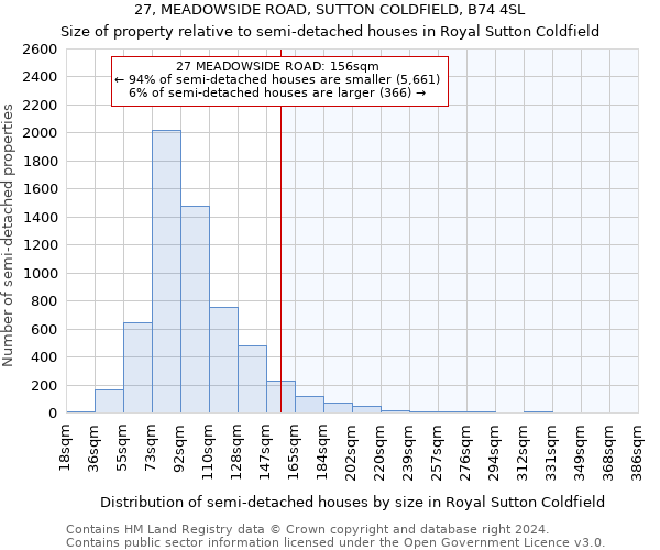 27, MEADOWSIDE ROAD, SUTTON COLDFIELD, B74 4SL: Size of property relative to detached houses in Royal Sutton Coldfield