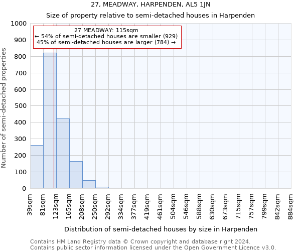 27, MEADWAY, HARPENDEN, AL5 1JN: Size of property relative to detached houses in Harpenden