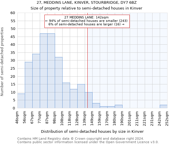 27, MEDDINS LANE, KINVER, STOURBRIDGE, DY7 6BZ: Size of property relative to detached houses in Kinver