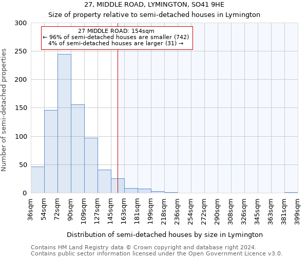 27, MIDDLE ROAD, LYMINGTON, SO41 9HE: Size of property relative to detached houses in Lymington