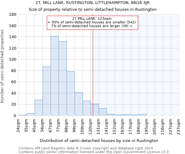 27, MILL LANE, RUSTINGTON, LITTLEHAMPTON, BN16 3JR: Size of property relative to detached houses in Rustington