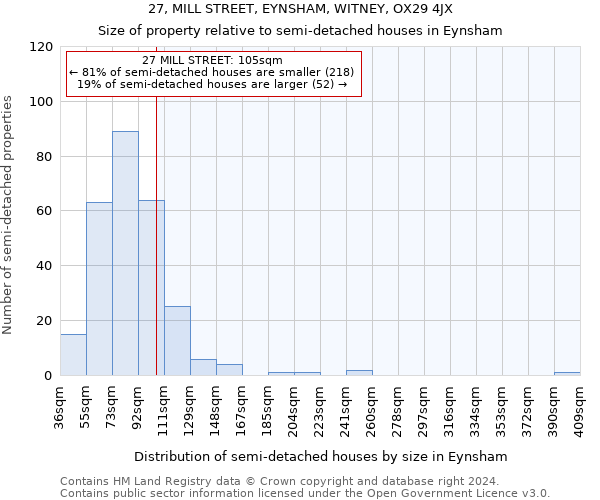 27, MILL STREET, EYNSHAM, WITNEY, OX29 4JX: Size of property relative to detached houses in Eynsham
