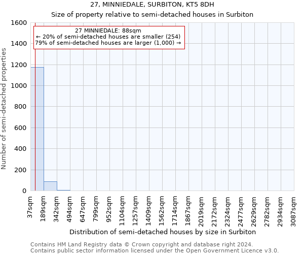 27, MINNIEDALE, SURBITON, KT5 8DH: Size of property relative to detached houses in Surbiton