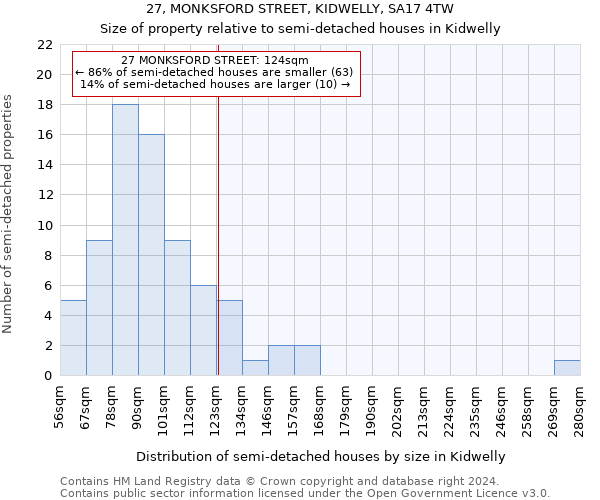 27, MONKSFORD STREET, KIDWELLY, SA17 4TW: Size of property relative to detached houses in Kidwelly