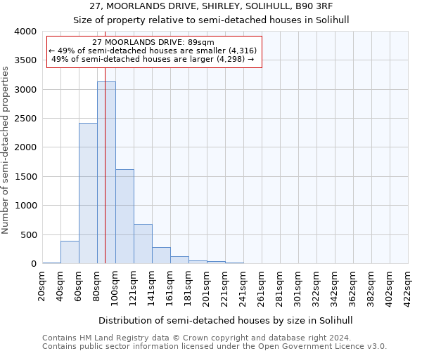 27, MOORLANDS DRIVE, SHIRLEY, SOLIHULL, B90 3RF: Size of property relative to detached houses in Solihull