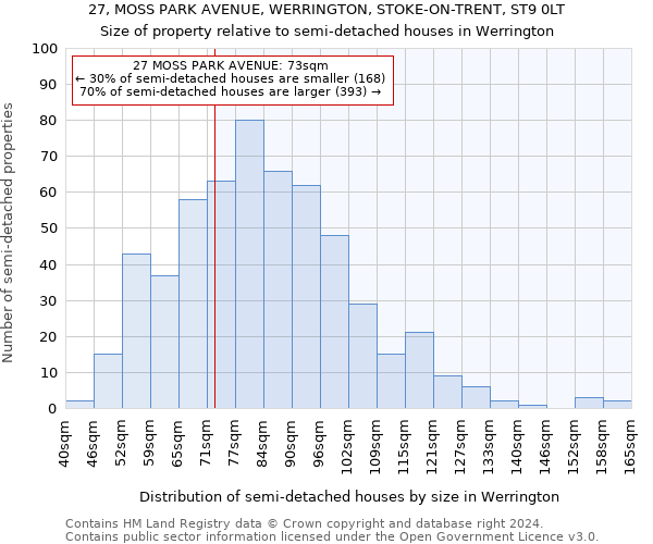 27, MOSS PARK AVENUE, WERRINGTON, STOKE-ON-TRENT, ST9 0LT: Size of property relative to detached houses in Werrington