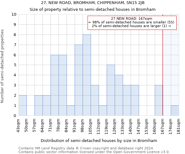 27, NEW ROAD, BROMHAM, CHIPPENHAM, SN15 2JB: Size of property relative to detached houses in Bromham