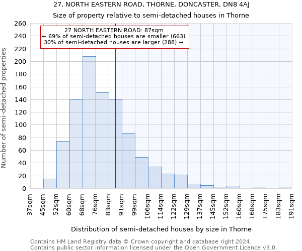 27, NORTH EASTERN ROAD, THORNE, DONCASTER, DN8 4AJ: Size of property relative to detached houses in Thorne