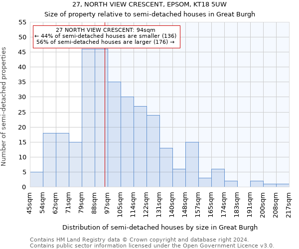 27, NORTH VIEW CRESCENT, EPSOM, KT18 5UW: Size of property relative to detached houses in Great Burgh