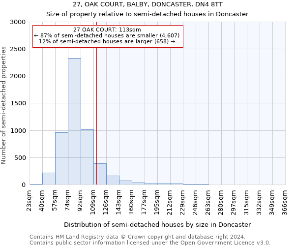 27, OAK COURT, BALBY, DONCASTER, DN4 8TT: Size of property relative to detached houses in Doncaster