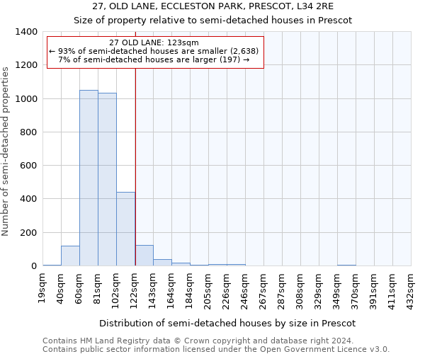 27, OLD LANE, ECCLESTON PARK, PRESCOT, L34 2RE: Size of property relative to detached houses in Prescot