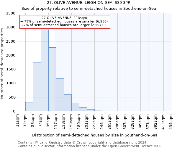 27, OLIVE AVENUE, LEIGH-ON-SEA, SS9 3PR: Size of property relative to detached houses in Southend-on-Sea
