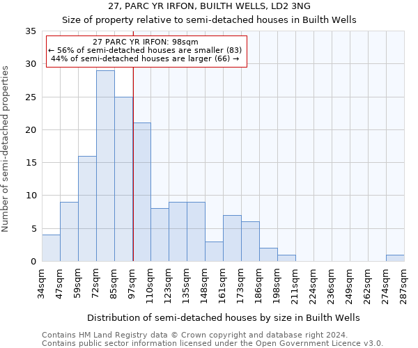 27, PARC YR IRFON, BUILTH WELLS, LD2 3NG: Size of property relative to detached houses in Builth Wells