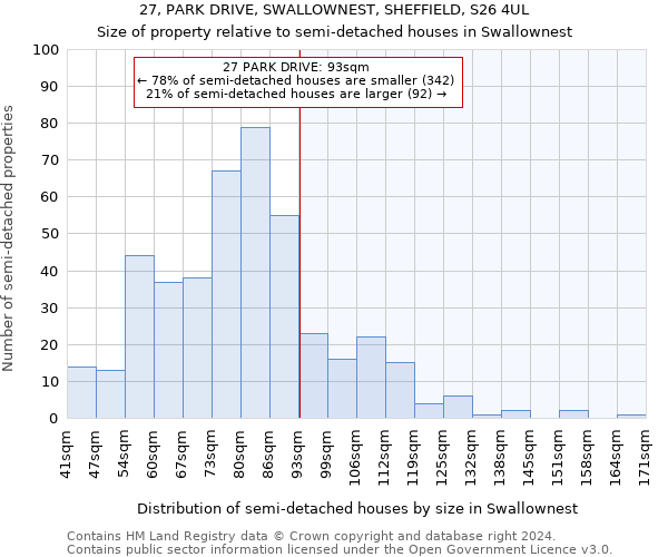 27, PARK DRIVE, SWALLOWNEST, SHEFFIELD, S26 4UL: Size of property relative to detached houses in Swallownest