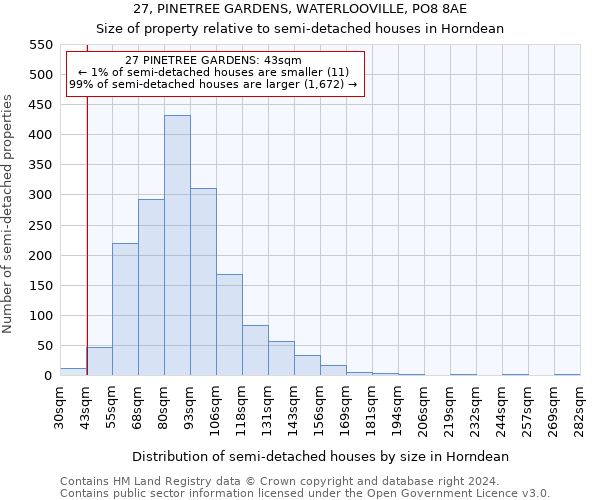 27, PINETREE GARDENS, WATERLOOVILLE, PO8 8AE: Size of property relative to detached houses in Horndean