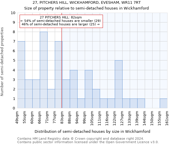 27, PITCHERS HILL, WICKHAMFORD, EVESHAM, WR11 7RT: Size of property relative to detached houses in Wickhamford