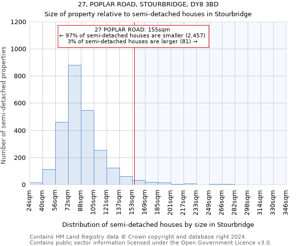 27, POPLAR ROAD, STOURBRIDGE, DY8 3BD: Size of property relative to detached houses in Stourbridge