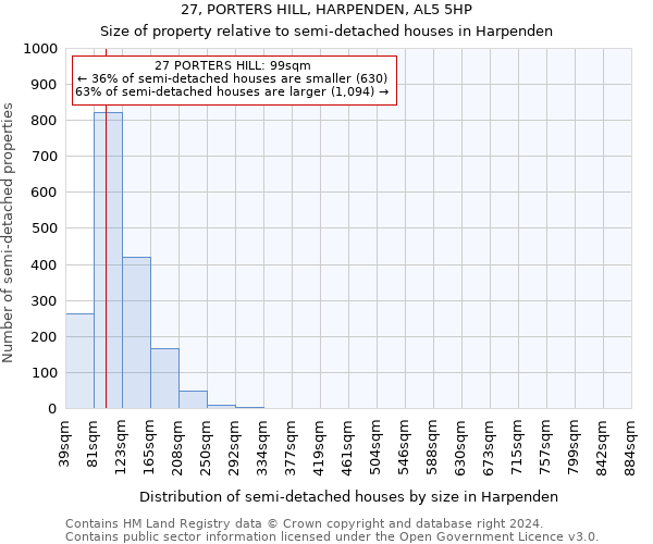 27, PORTERS HILL, HARPENDEN, AL5 5HP: Size of property relative to detached houses in Harpenden