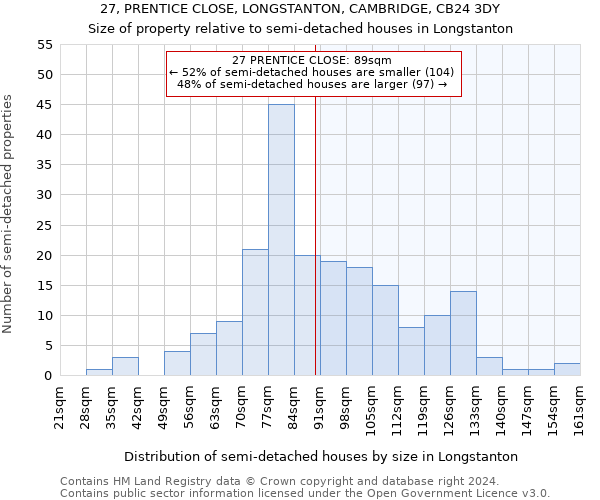 27, PRENTICE CLOSE, LONGSTANTON, CAMBRIDGE, CB24 3DY: Size of property relative to detached houses in Longstanton