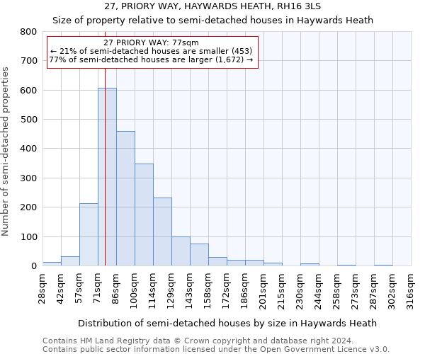 27, PRIORY WAY, HAYWARDS HEATH, RH16 3LS: Size of property relative to detached houses in Haywards Heath