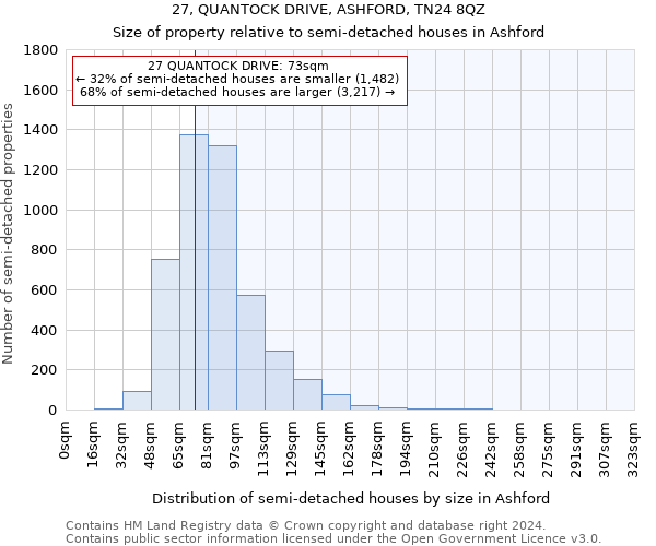 27, QUANTOCK DRIVE, ASHFORD, TN24 8QZ: Size of property relative to detached houses in Ashford