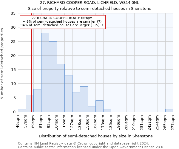 27, RICHARD COOPER ROAD, LICHFIELD, WS14 0NL: Size of property relative to detached houses in Shenstone