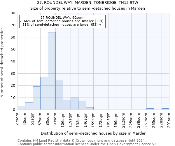 27, ROUNDEL WAY, MARDEN, TONBRIDGE, TN12 9TW: Size of property relative to detached houses in Marden