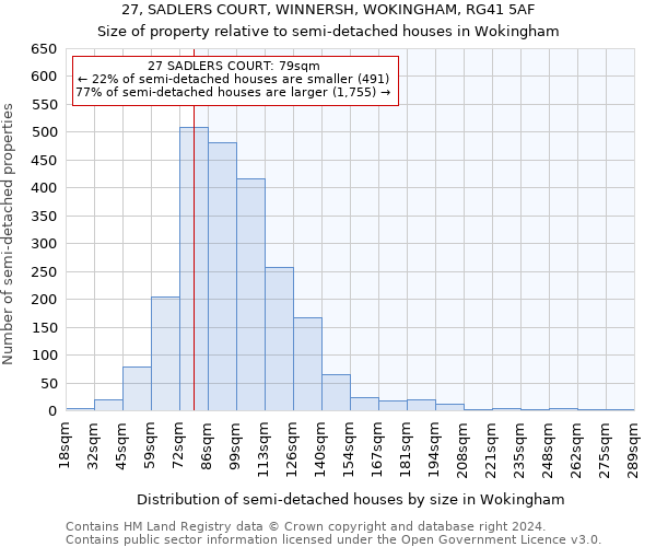 27, SADLERS COURT, WINNERSH, WOKINGHAM, RG41 5AF: Size of property relative to detached houses in Wokingham