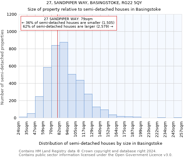 27, SANDPIPER WAY, BASINGSTOKE, RG22 5QY: Size of property relative to detached houses in Basingstoke