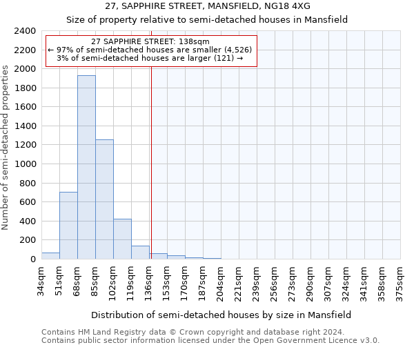 27, SAPPHIRE STREET, MANSFIELD, NG18 4XG: Size of property relative to detached houses in Mansfield