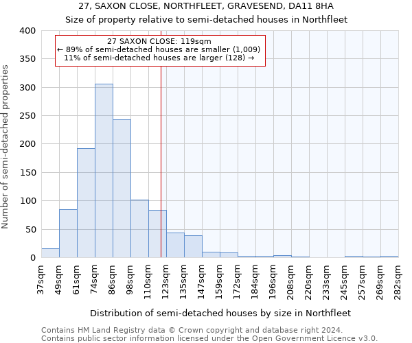27, SAXON CLOSE, NORTHFLEET, GRAVESEND, DA11 8HA: Size of property relative to detached houses in Northfleet