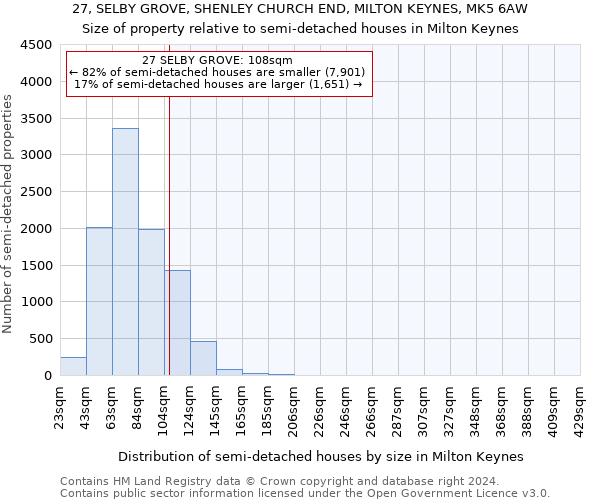 27, SELBY GROVE, SHENLEY CHURCH END, MILTON KEYNES, MK5 6AW: Size of property relative to detached houses in Milton Keynes