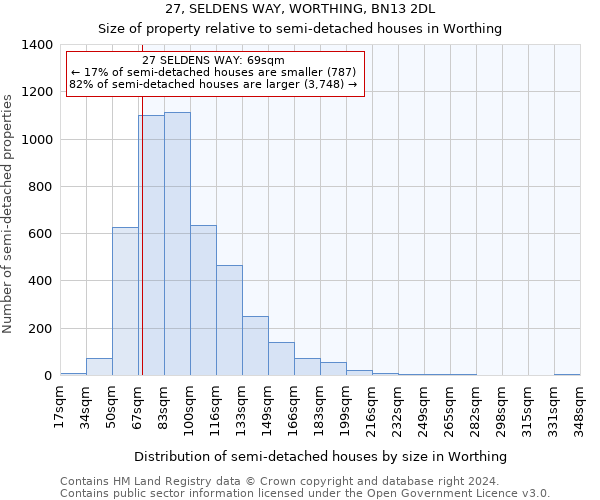 27, SELDENS WAY, WORTHING, BN13 2DL: Size of property relative to detached houses in Worthing