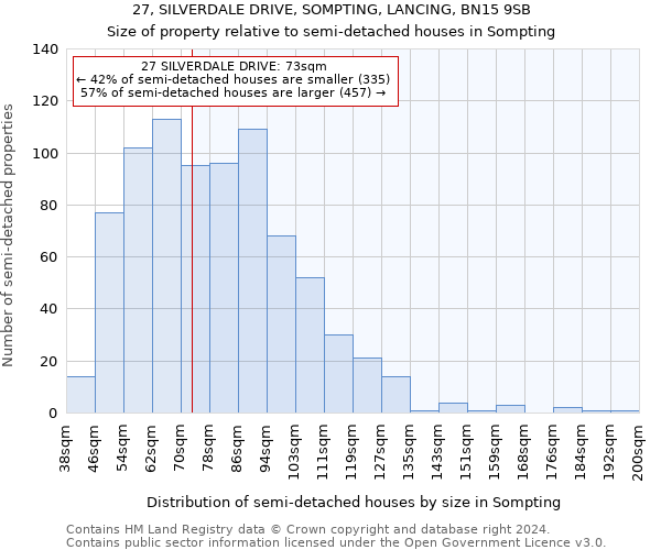 27, SILVERDALE DRIVE, SOMPTING, LANCING, BN15 9SB: Size of property relative to detached houses in Sompting