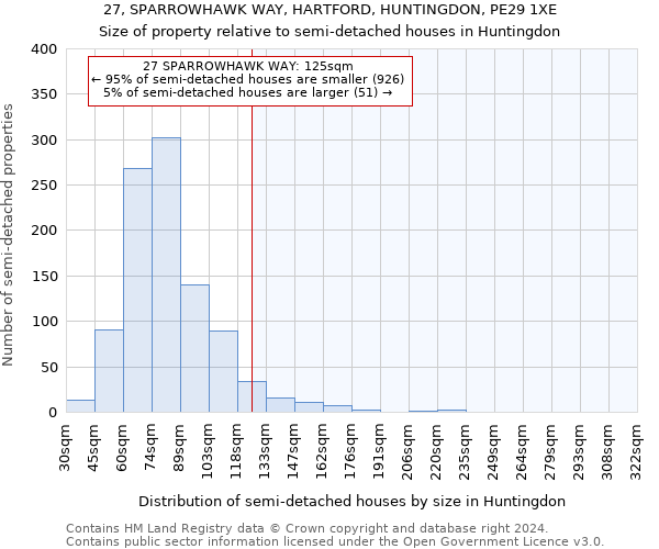 27, SPARROWHAWK WAY, HARTFORD, HUNTINGDON, PE29 1XE: Size of property relative to detached houses in Huntingdon