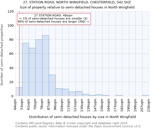 27, STATION ROAD, NORTH WINGFIELD, CHESTERFIELD, S42 5HZ: Size of property relative to detached houses in North Wingfield