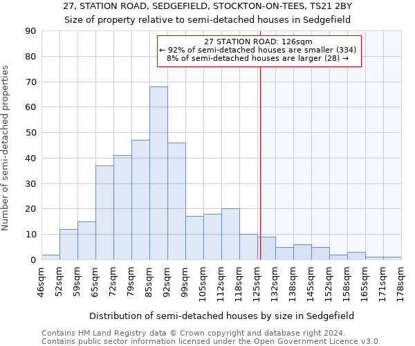 27, STATION ROAD, SEDGEFIELD, STOCKTON-ON-TEES, TS21 2BY: Size of property relative to detached houses in Sedgefield