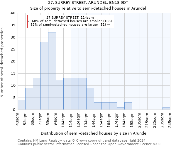 27, SURREY STREET, ARUNDEL, BN18 9DT: Size of property relative to detached houses in Arundel