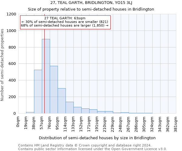 27, TEAL GARTH, BRIDLINGTON, YO15 3LJ: Size of property relative to detached houses in Bridlington