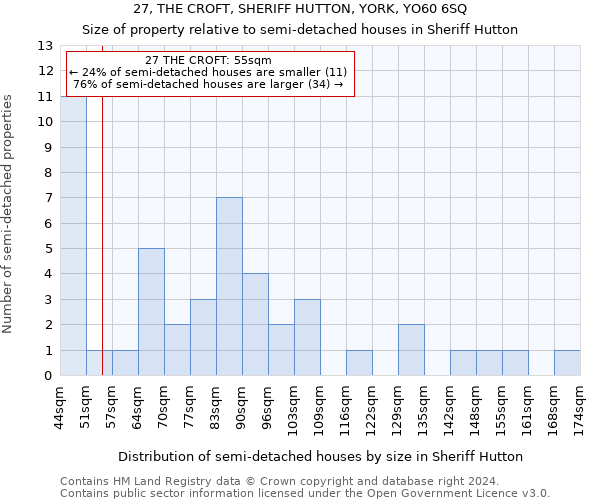 27, THE CROFT, SHERIFF HUTTON, YORK, YO60 6SQ: Size of property relative to detached houses in Sheriff Hutton