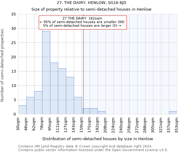 27, THE DAIRY, HENLOW, SG16 6JD: Size of property relative to detached houses in Henlow