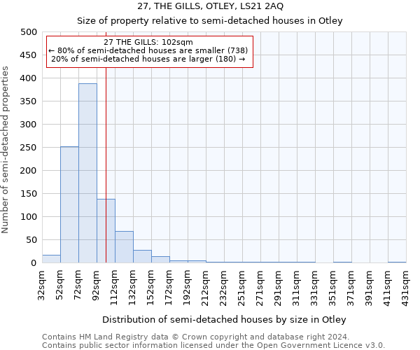 27, THE GILLS, OTLEY, LS21 2AQ: Size of property relative to detached houses in Otley