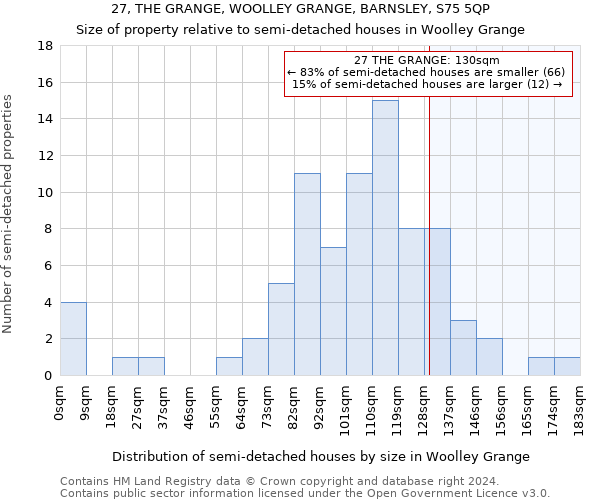 27, THE GRANGE, WOOLLEY GRANGE, BARNSLEY, S75 5QP: Size of property relative to detached houses in Woolley Grange