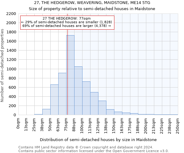 27, THE HEDGEROW, WEAVERING, MAIDSTONE, ME14 5TG: Size of property relative to detached houses in Maidstone