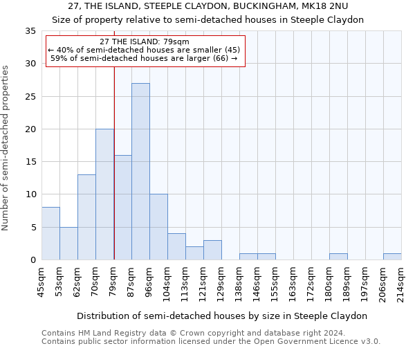 27, THE ISLAND, STEEPLE CLAYDON, BUCKINGHAM, MK18 2NU: Size of property relative to detached houses in Steeple Claydon